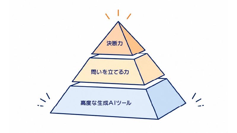 AI活用法ピラミッドイメージ